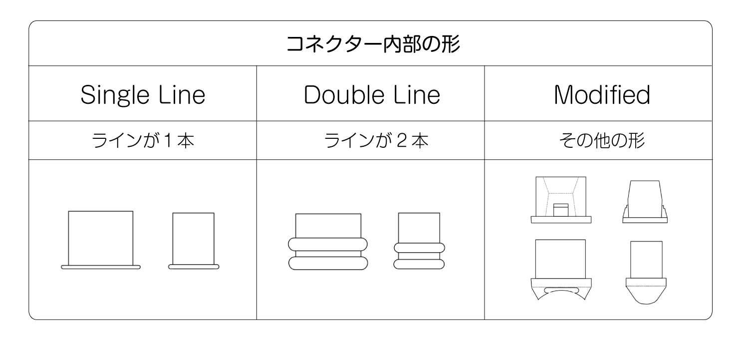 コネクター内部の形